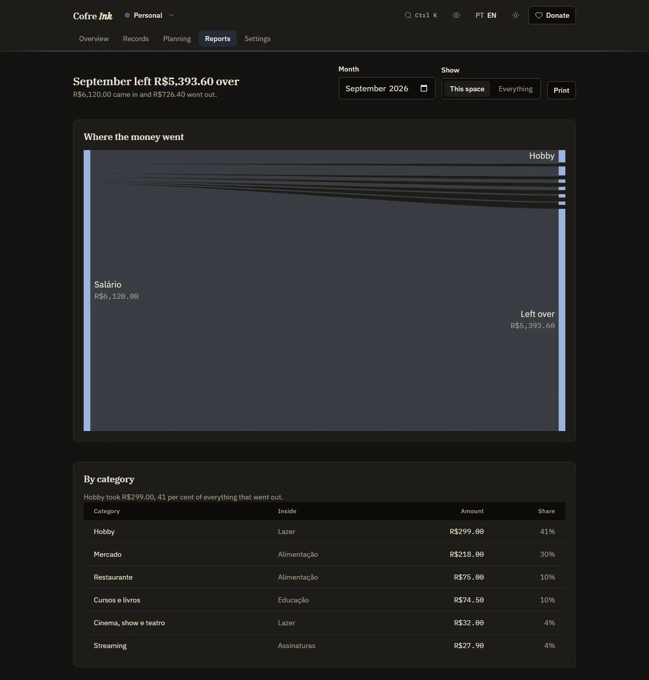 The Reports screen with example data: the headline for September, the diagram of where the money went and the table by category.